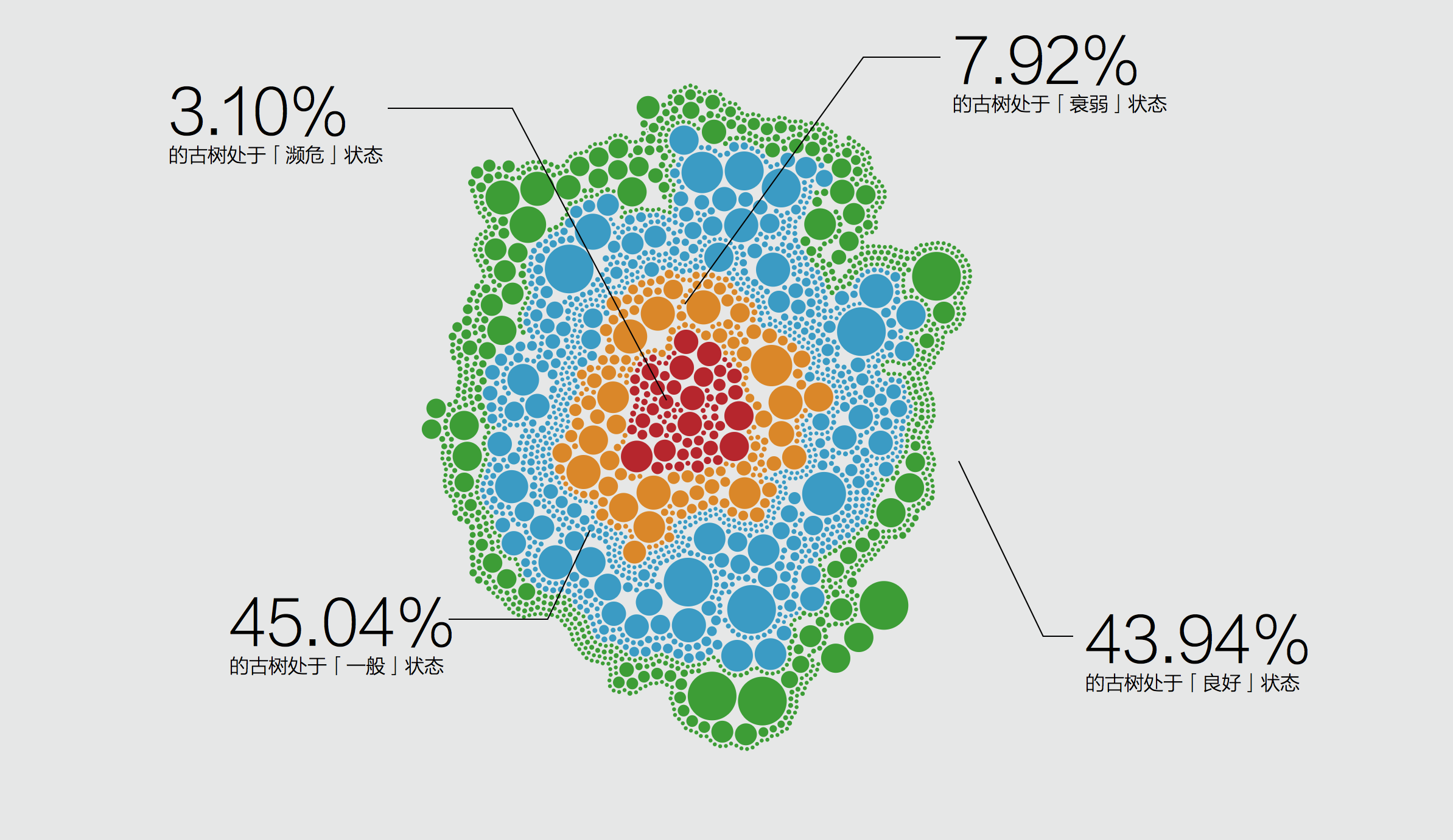 Bubble map-health